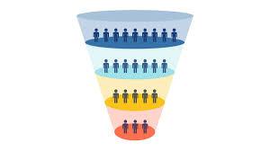 What is a sales funnel and how does it ...